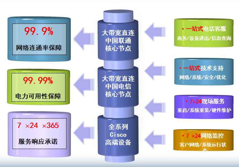 黑龙江机房网络